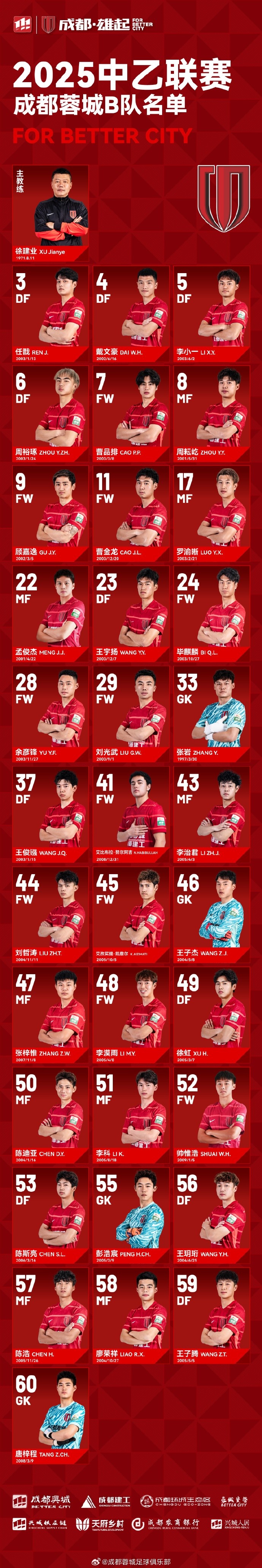 成都蓉城B隊(duì)大名單出爐！