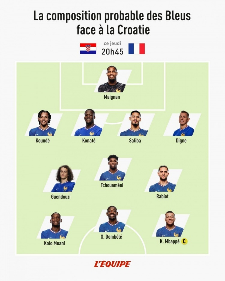 隊報預測法國隊首發(fā)：姆巴佩、登貝萊、穆阿尼三箭齊發(fā)