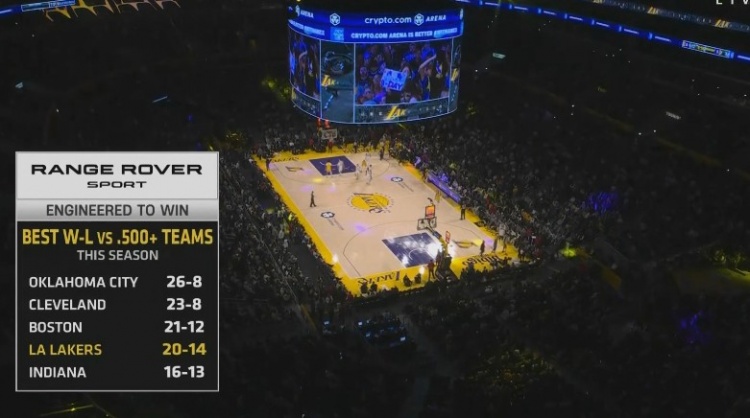 硬仗能力可以！湖人本季對(duì)勝率超5成球隊(duì)20勝14負(fù)第四&雷騎凱前三