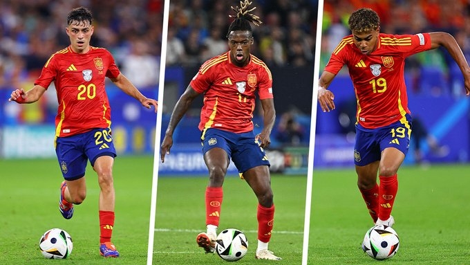 十年無憂?亞馬爾1.8億&佩德里1.2億，西班牙10小將身價破5000萬