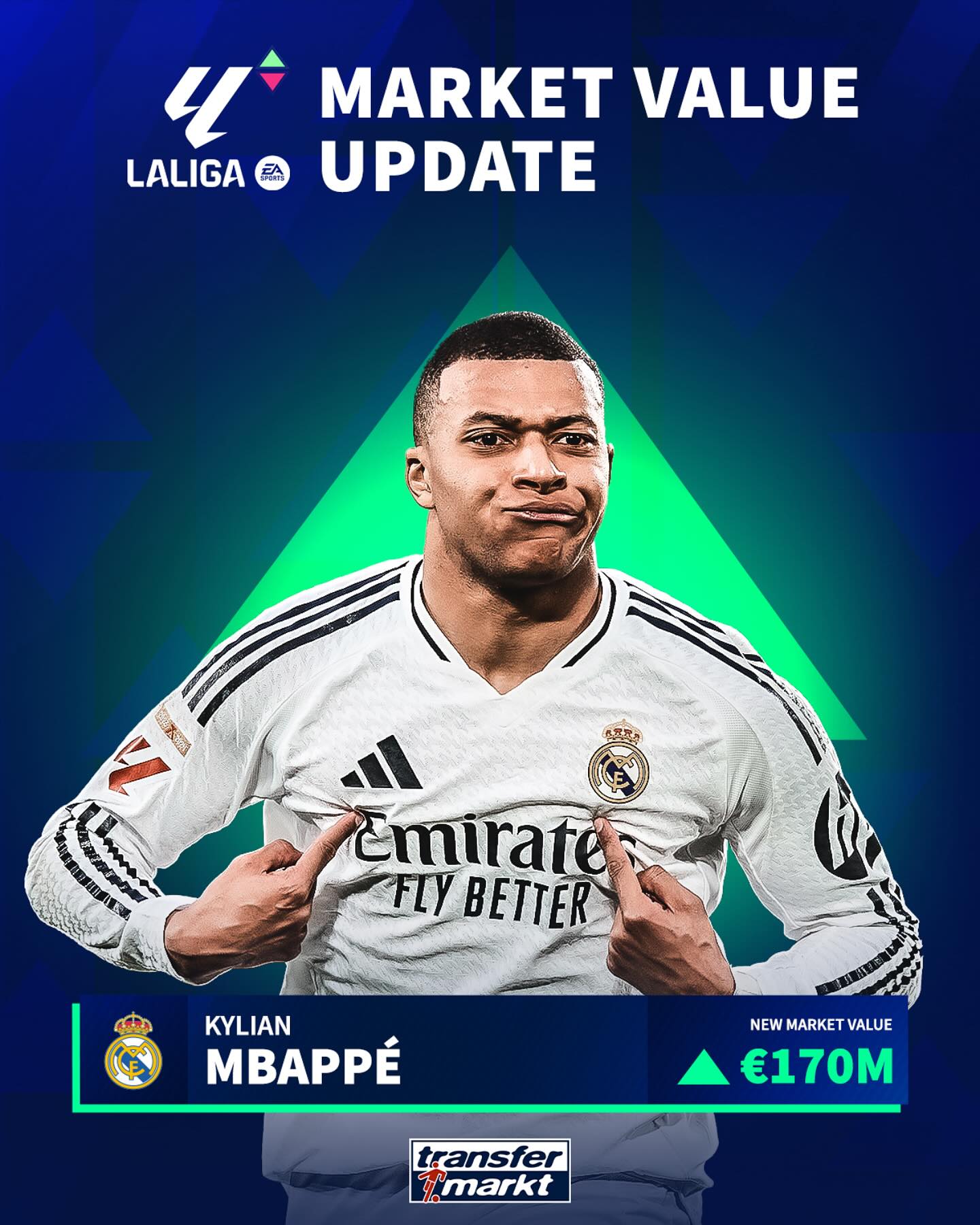 小漲1000萬至1.7億！德轉(zhuǎn)官方：姆巴佩有時仍完全隱身 但勢頭積極