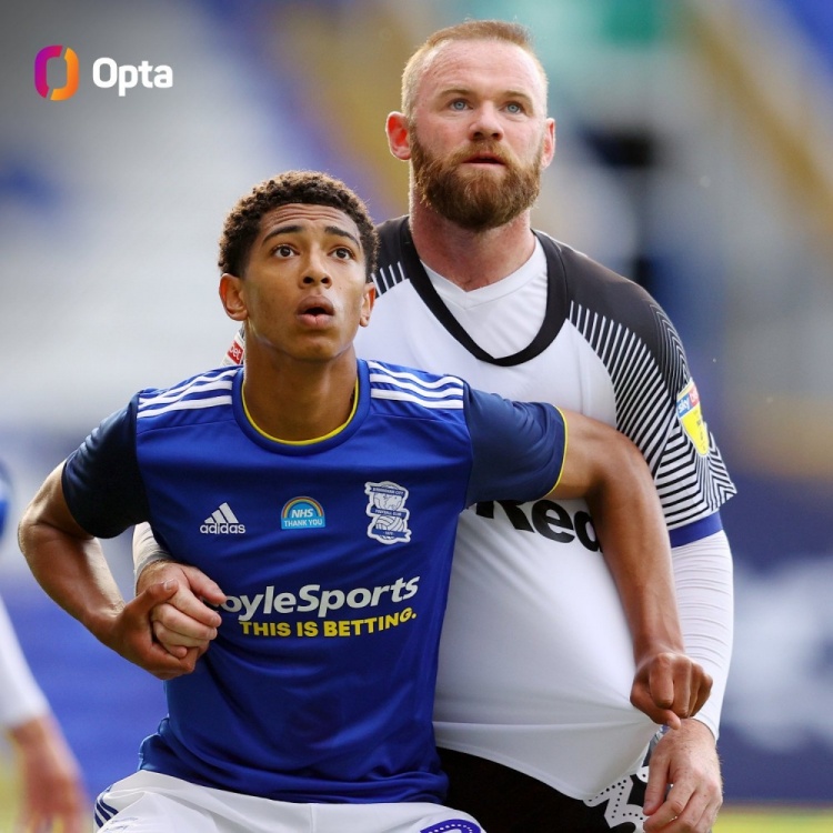 貝林厄姆將為英格蘭出場41次，打破魯尼保持的U21球員出場紀錄