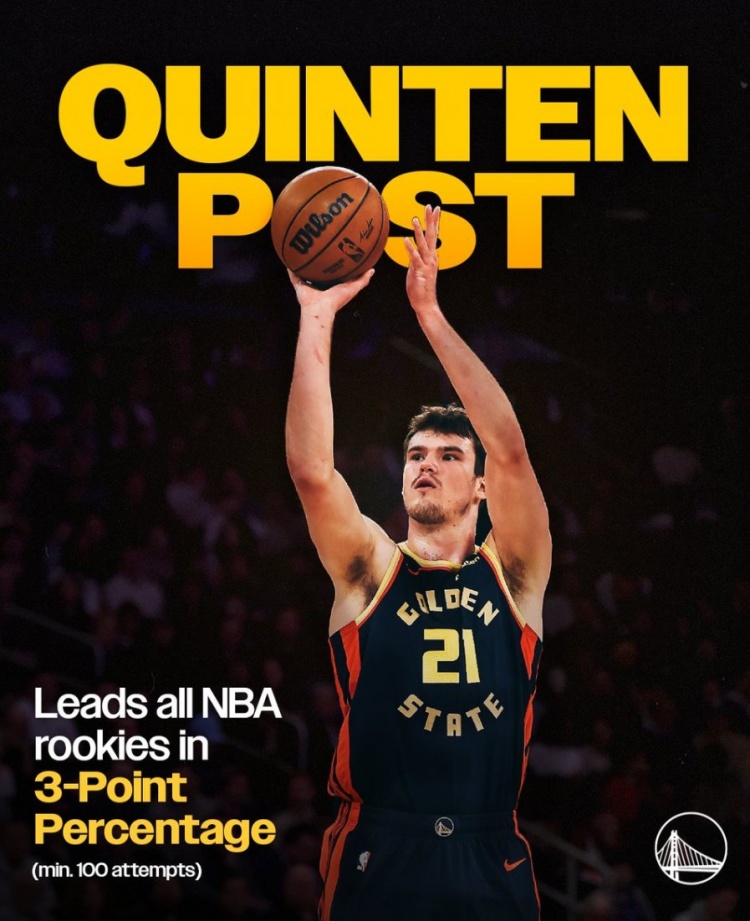 立身之本！波斯特本賽季三分命中率43.1% 高居同屆新秀第一名