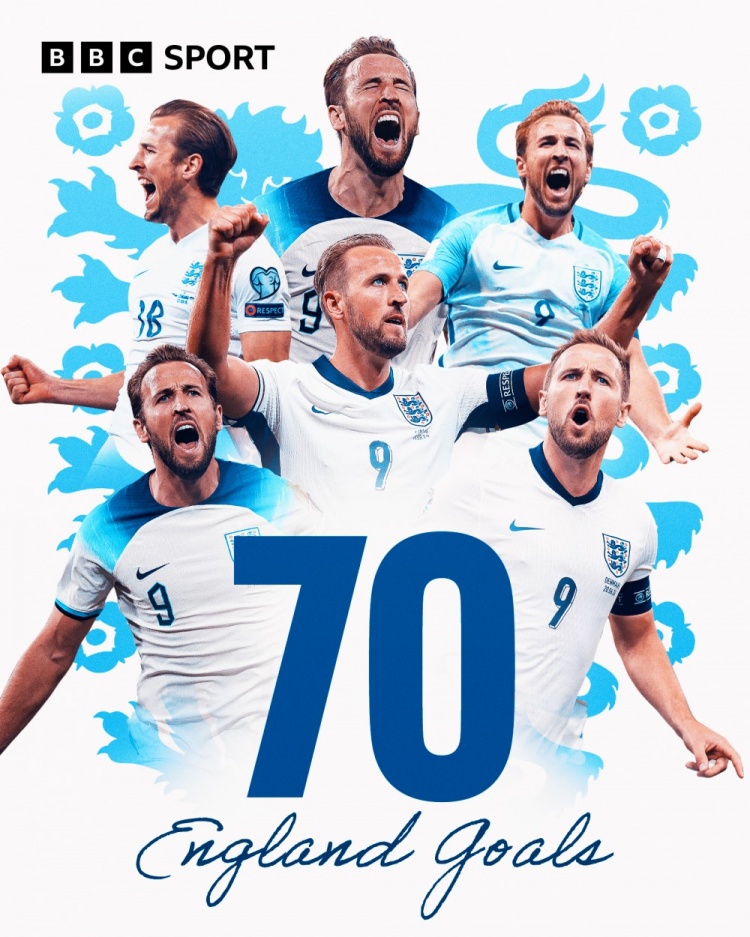 鐵打的隊長！凱恩在3位英格蘭主帥帶隊首戰(zhàn)中均有進球，隊史首人