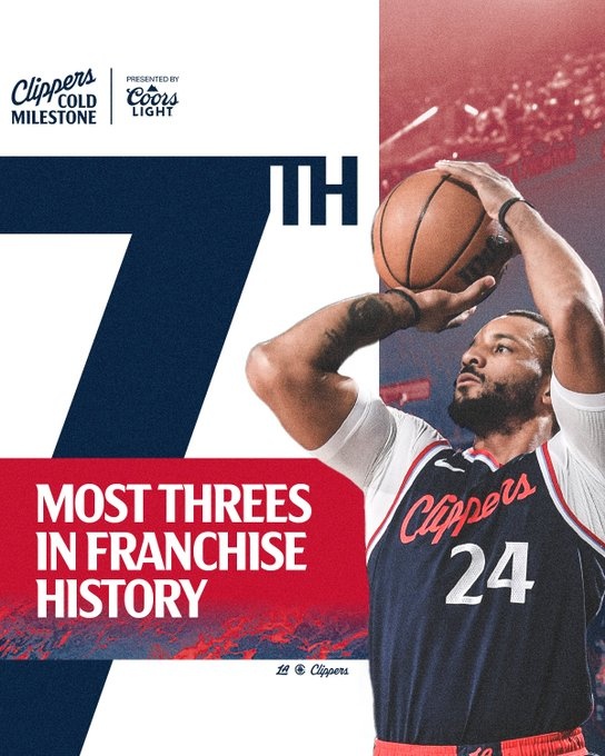 里程碑！鮑威爾超越路威 獨居快船隊史三分榜第7位