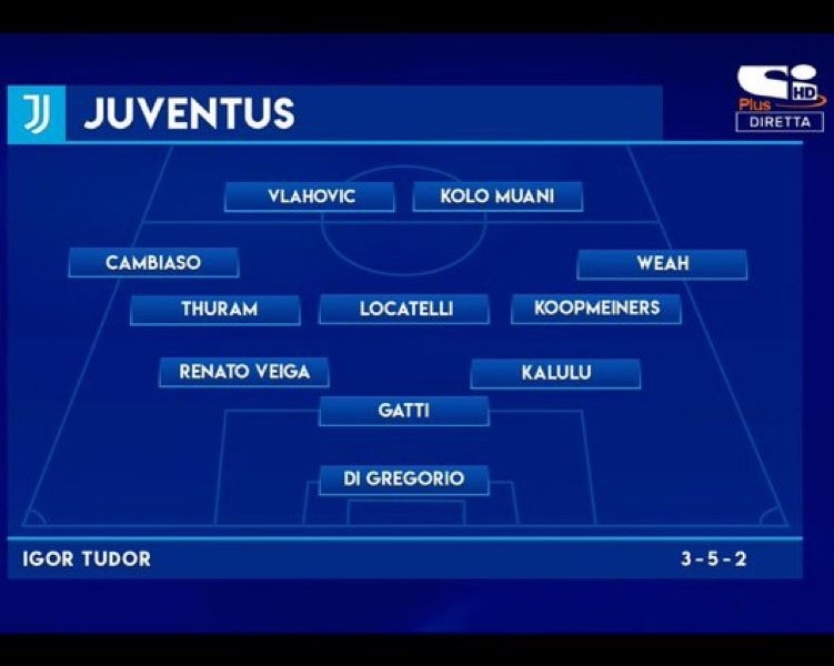 意媒列圖多爾麾下尤文可能首發(fā)：三后衛(wèi)體系，穆阿尼、DV9雙前鋒