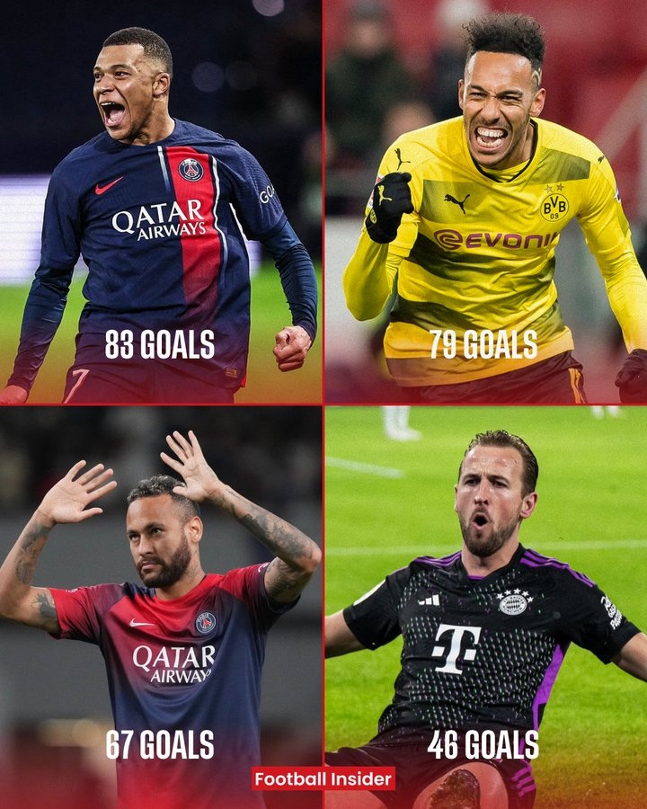 老搭檔了！圖赫爾教練生涯最佳射手榜：凱恩46球第四，姆巴佩第一