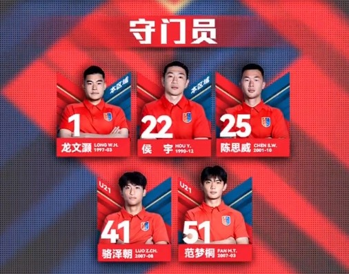 漏網(wǎng)之魚(yú)？網(wǎng)傳判決書(shū)內(nèi)被提名，侯宇今年仍在廣州蒲公英球員名單