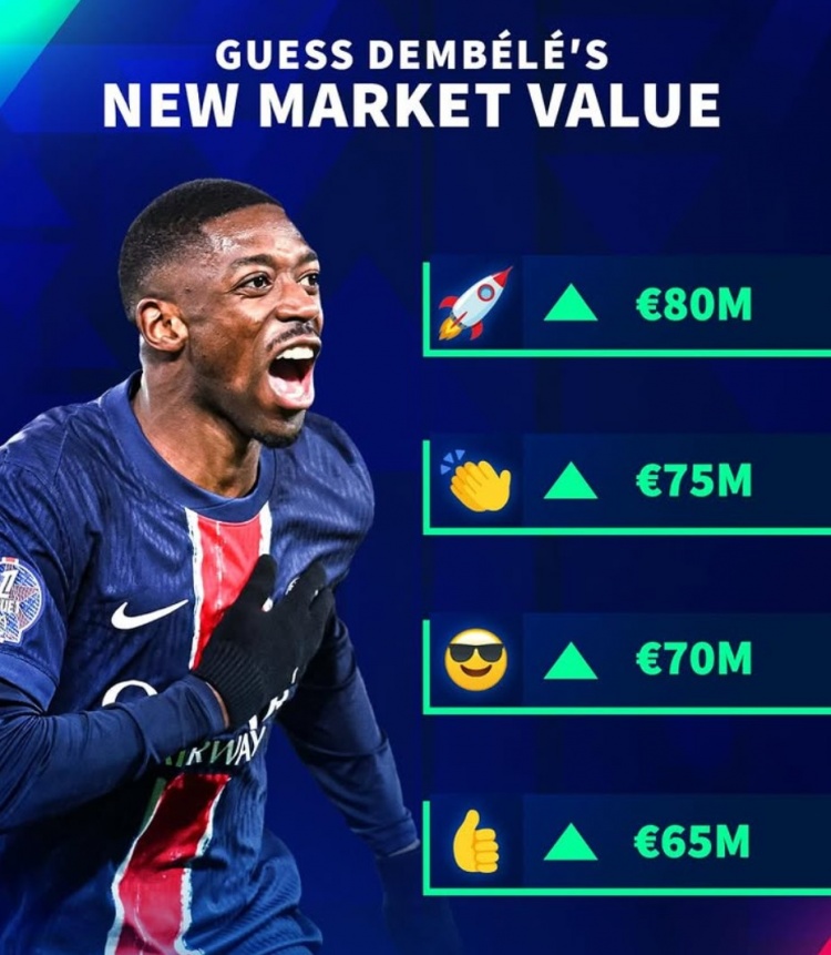 最高8000萬(wàn)歐！德轉(zhuǎn)預(yù)熱27歲登貝萊身價(jià)更新 本賽季37場(chǎng)30球7助攻