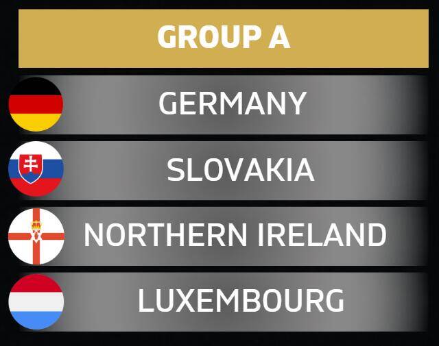 落位！世預(yù)賽歐洲區(qū)A組：德國、斯洛伐克、北愛爾蘭、盧森堡