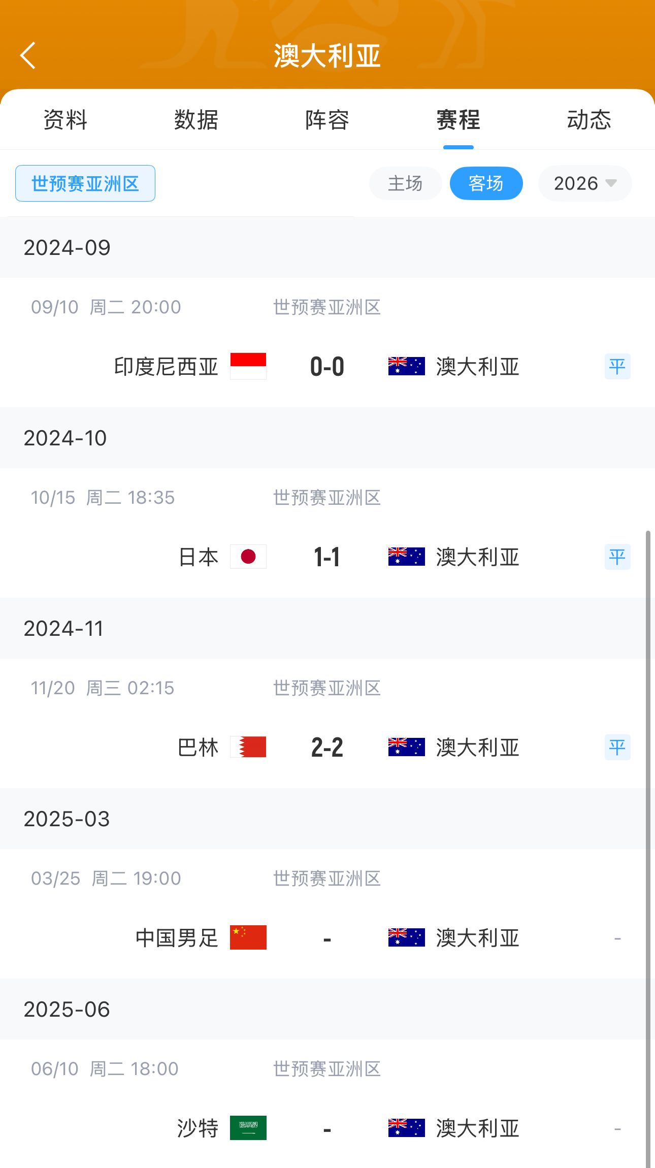 今晚國足有機(jī)會？澳大利亞18強(qiáng)賽客場三連平未嘗勝績 平印尼&巴林