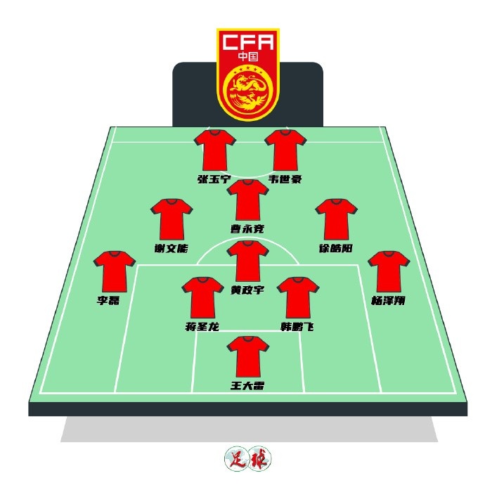 陳永預(yù)測(cè)國(guó)足首發(fā)：張玉寧韋世豪鋒線，曹永競(jìng)前腰&黃政宇后腰