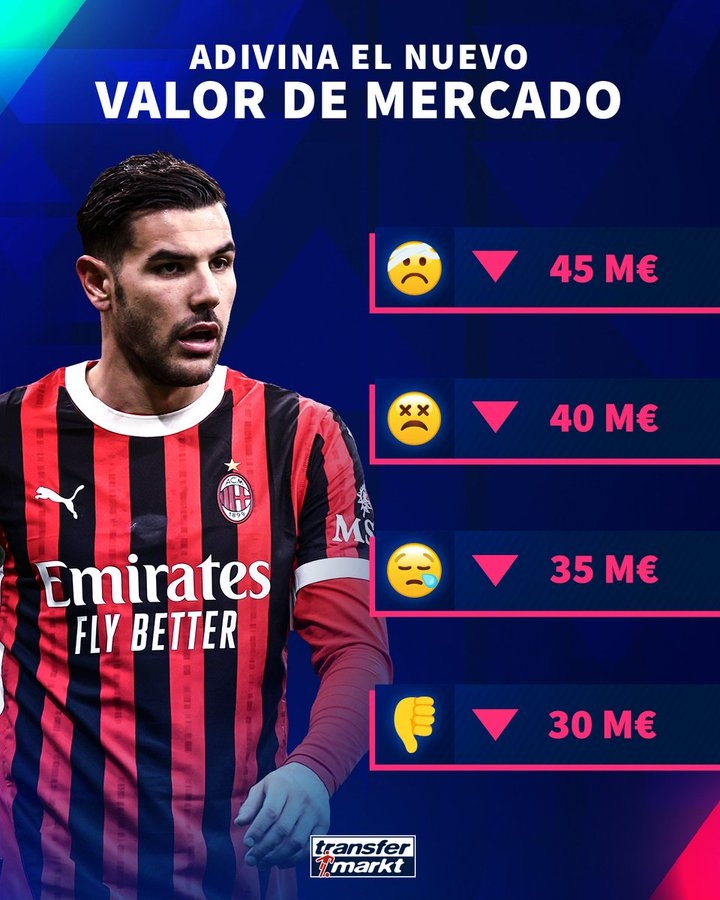 暴跌2000萬歐？德轉(zhuǎn)預(yù)熱27歲特奧身價(jià)更新 目前身價(jià)5000萬歐