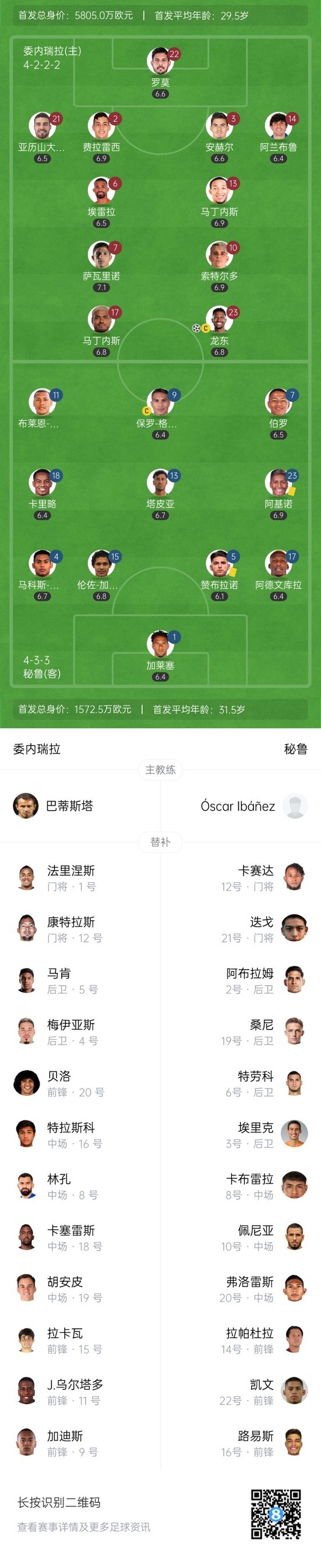 半場(chǎng)-委內(nèi)瑞拉1-0秘魯 龍東失單刀+點(diǎn)射破門(mén)布賴(lài)恩雷納破門(mén)無(wú)效