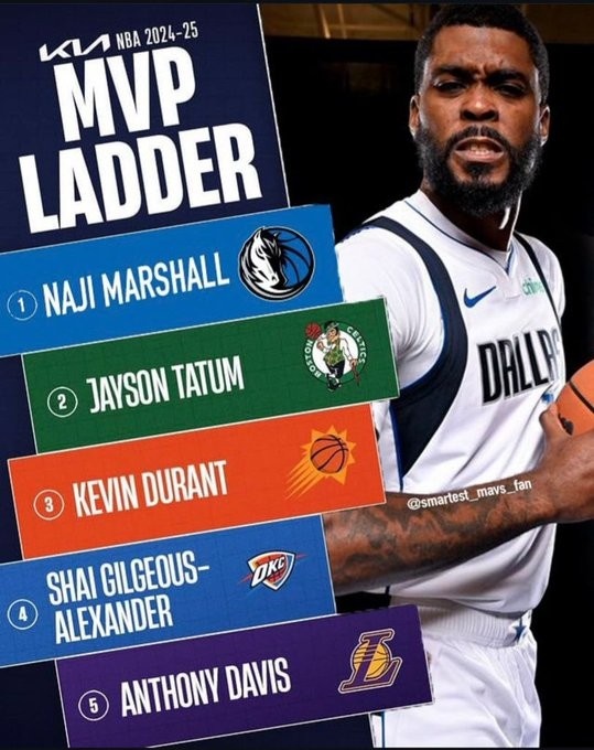 馬紹爾半場28分本賽季隊(duì)內(nèi)最高&平東契奇 前四個(gè)賽季單場最高24分