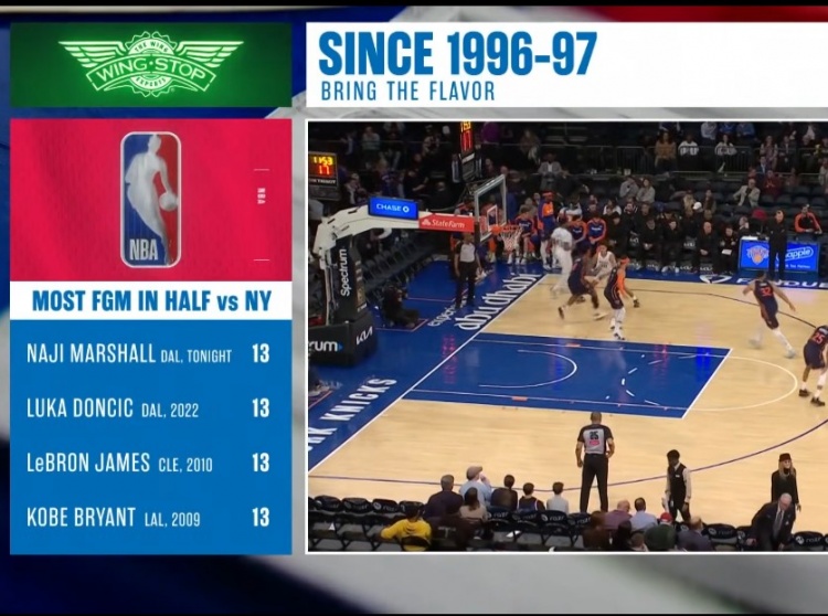 馬紹爾面對(duì)尼克斯半場(chǎng)進(jìn)13球 有統(tǒng)計(jì)以來(lái)追平科詹東&并列第一