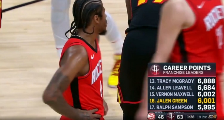 杰倫-格林火箭生涯總得分超越拉爾夫-桑普森 上升至隊(duì)史第16位