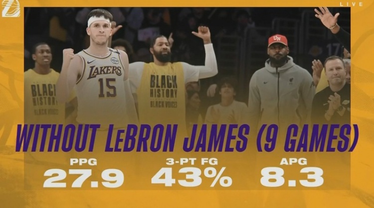 好用！老詹不打的9場比賽 里夫斯場均27.9分8.3助&三分命中率43%