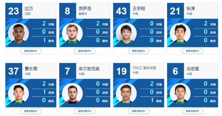 國(guó)內(nèi)球員身份注冊(cè)成功！中足聯(lián)官網(wǎng)顯示，塞爾吉尼奧已在國(guó)安陣中