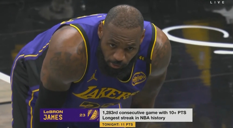 雖遲但到！詹姆斯第四節(jié)開局連得8分連續(xù)1283場比賽得分上雙！