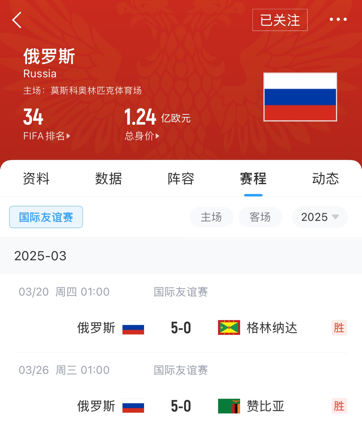 有望解禁！俄羅斯遭禁賽后18場友誼賽不敗，近8場無失球轟44球！