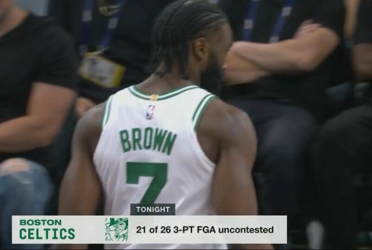 放投策略？凱爾特人本場(chǎng)前26次三分出手 有21次是在無干擾情況下