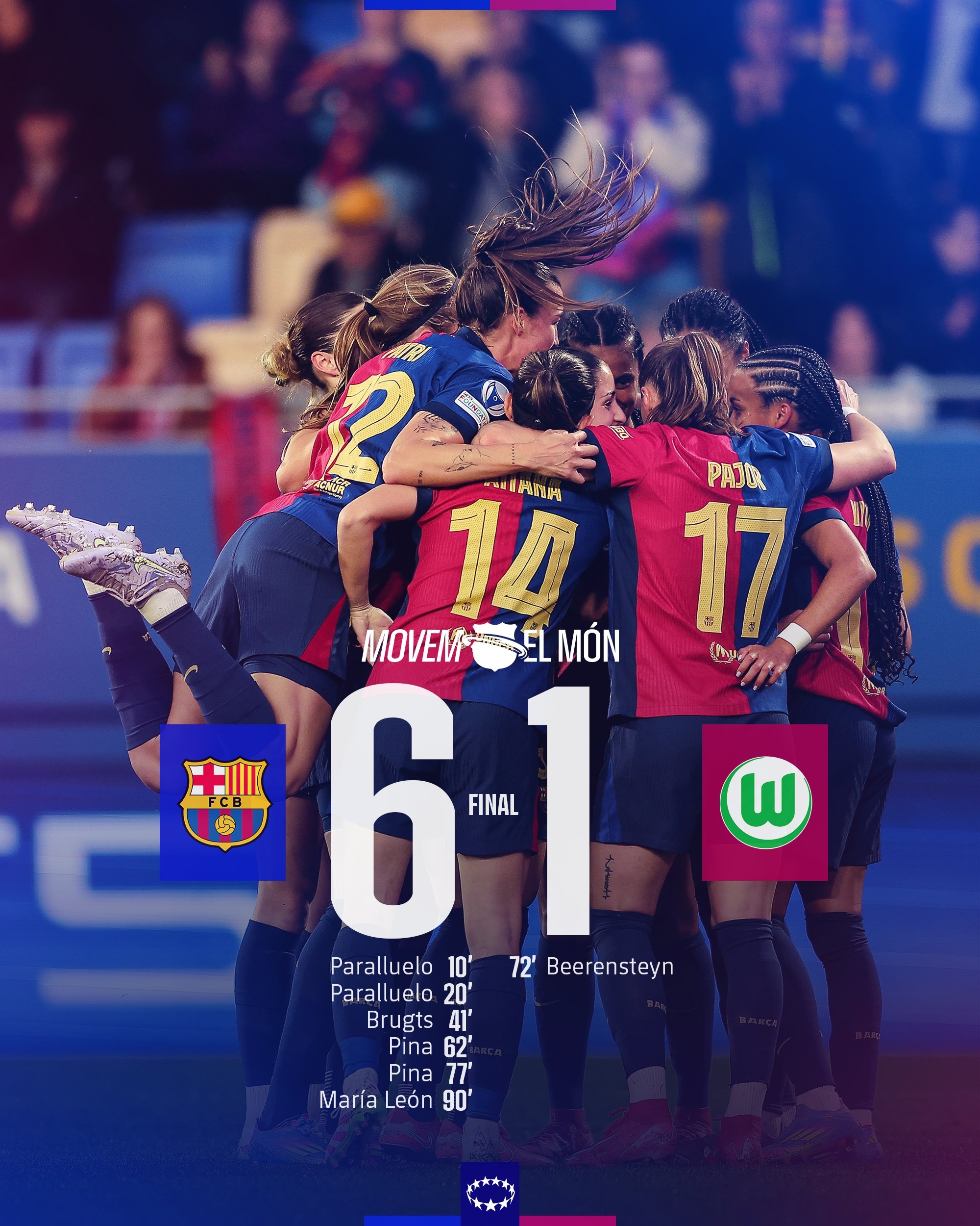 太殘暴啦！巴薩女足6-1、總比分10-2狼堡女足，晉級女足歐冠4強