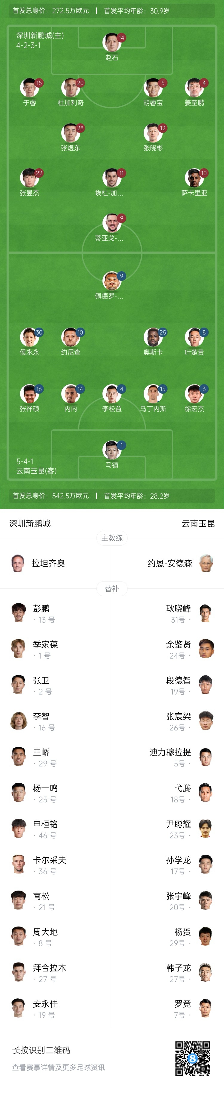 新鵬城vs玉昆首發(fā)：4外援PK5外援！奧斯卡外援身份賽季首秀