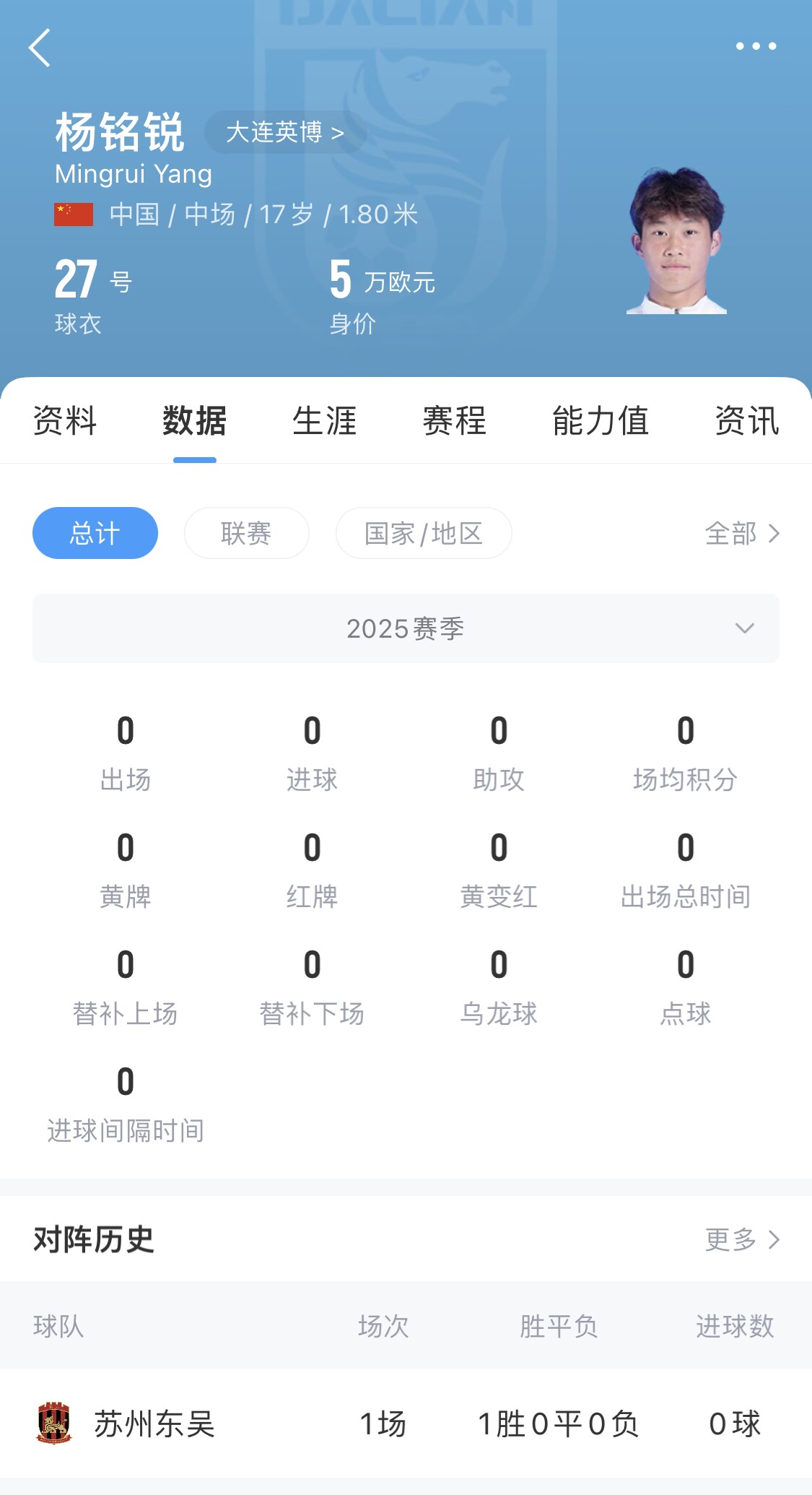 后生可畏！17歲小將楊銘銳迎中超首秀，首發(fā)出戰(zhàn)長春亞泰