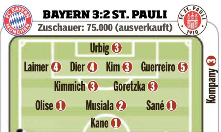 圖片報(bào)賽后評分：格雷羅5分最差&戴爾萊默爾4分，薩內(nèi)等3人獲1分
