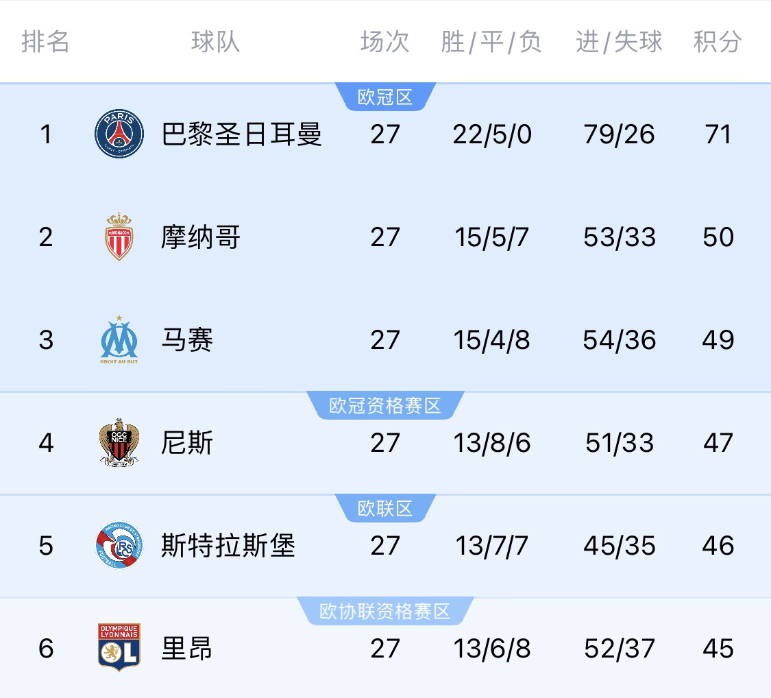 若切爾西＆斯特拉斯堡參加同一歐戰(zhàn)？隊報：至少三人需退出管理層