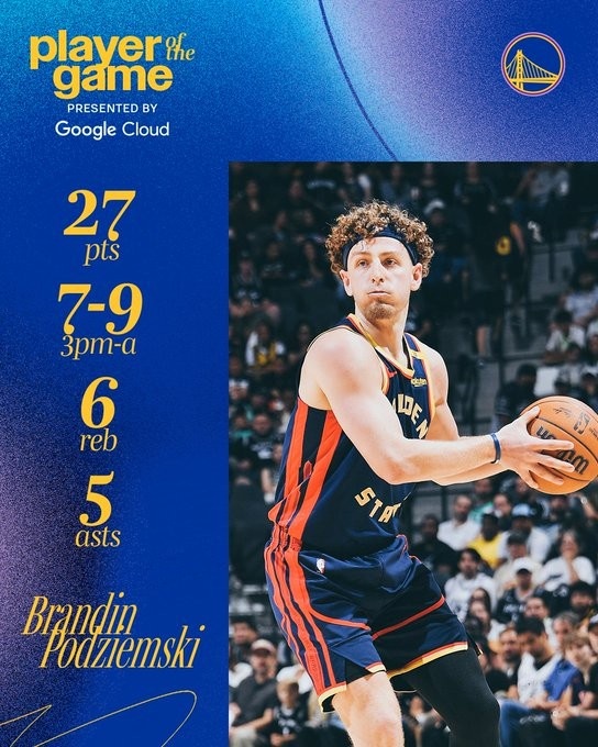 三分9中7轟27+6+5！勇士官方發(fā)布波杰姆數(shù)據(jù)海報：本場最佳球員