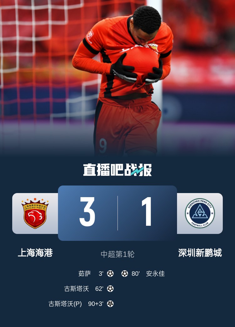 東體：古斯塔沃中超首輪梅開(kāi)二度，進(jìn)球獻(xiàn)給即將出生的孩子